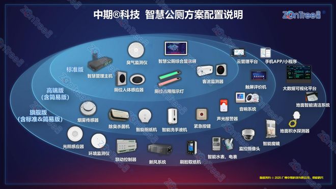 发展展望！广州中期科技有限公司海量案例p