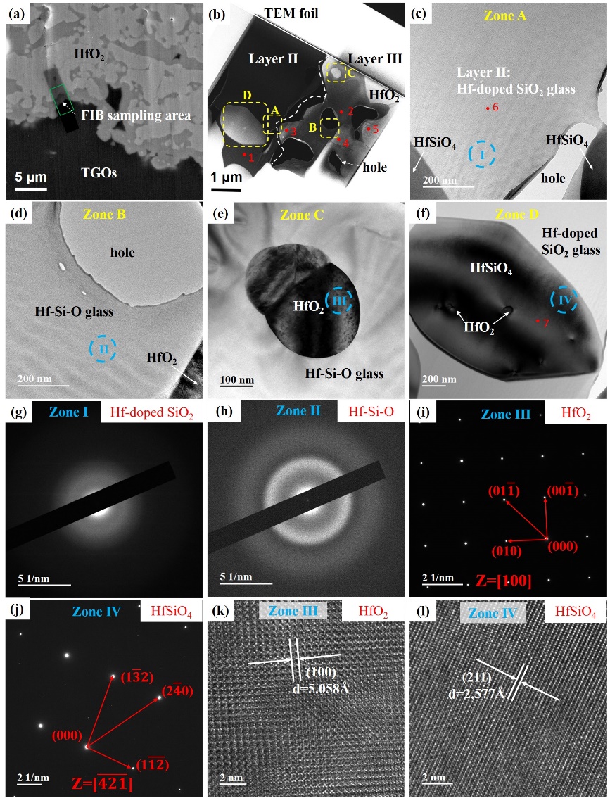 C在1500℃水氧环境中提供防护的三层热生长氧化物pg电子模拟器试玩山东大学韩桂芳教授团队：为Si(图4)